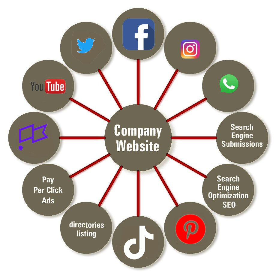 web marketing