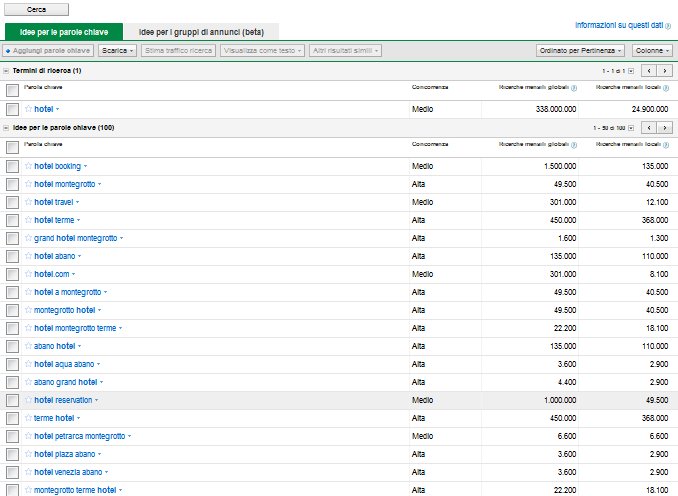 strumenti per keywords